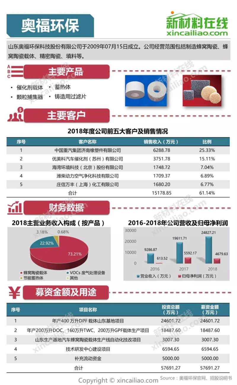 100+图大盘点全解析109家科创版受理企业
