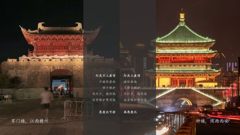 城市照明探讨：什么样的夜景好看？