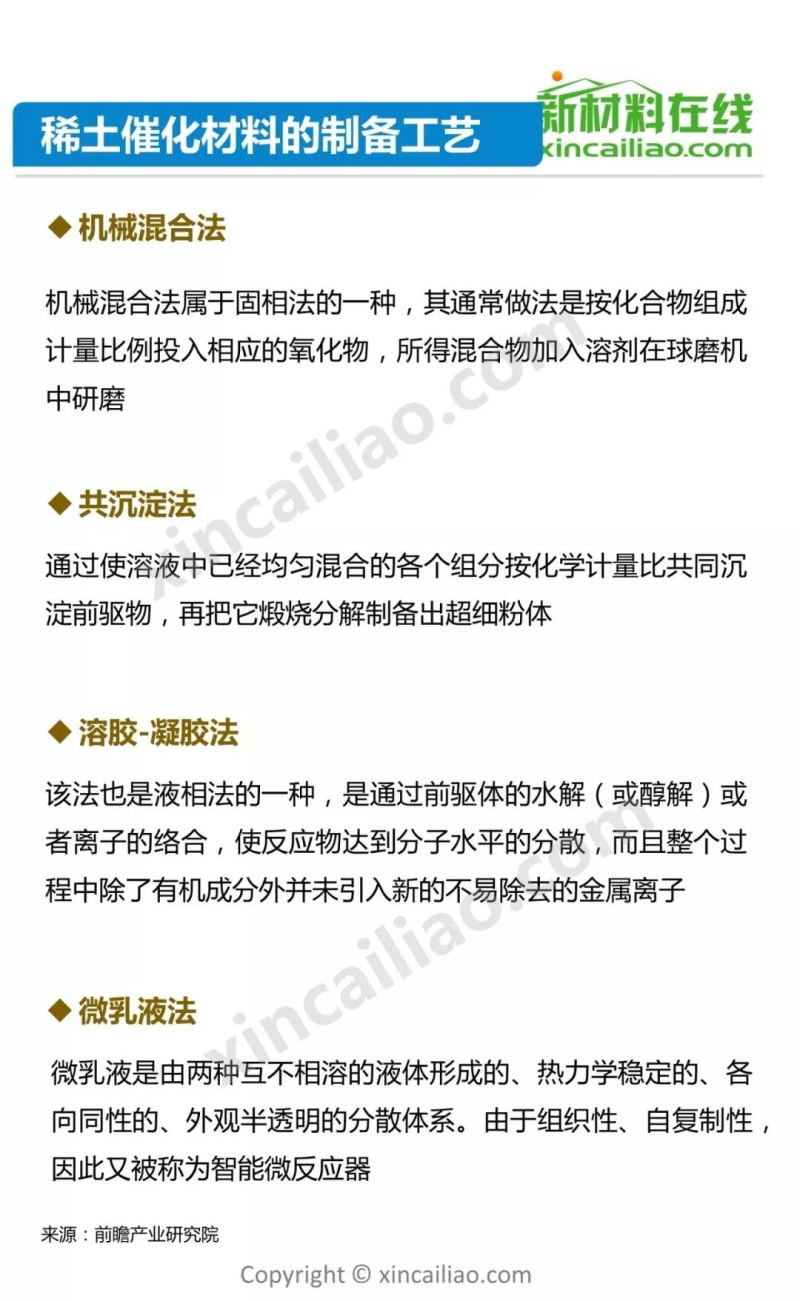 发改委2天召开3场座谈会 稀土产业机遇何在？65页PPT详解