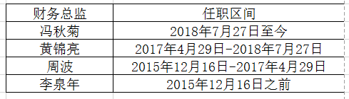 东旭光电也要完？年报大秀财技遭问询：高现金高负债，屡次收购空壳公司
