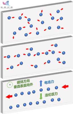 行家说