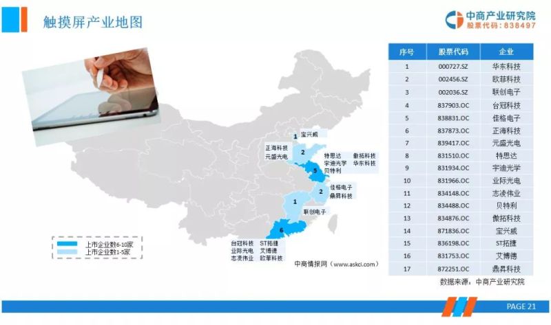 OLED显示面板上下游产业链市场行情前景分析研报