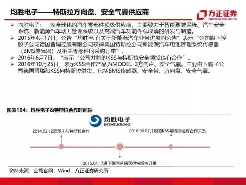 特斯拉重磅深度：有望复制当年苹果产业链盛景