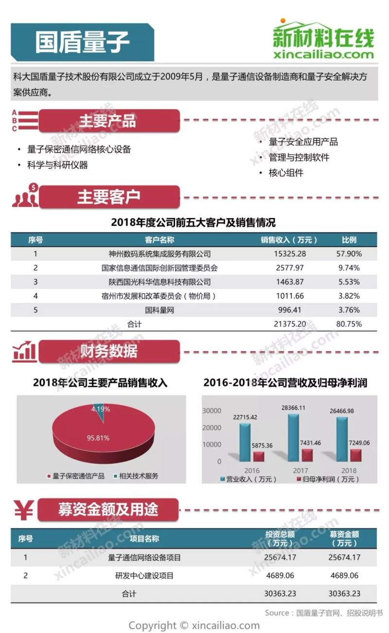 100+图大盘点全解析109家科创版受理企业