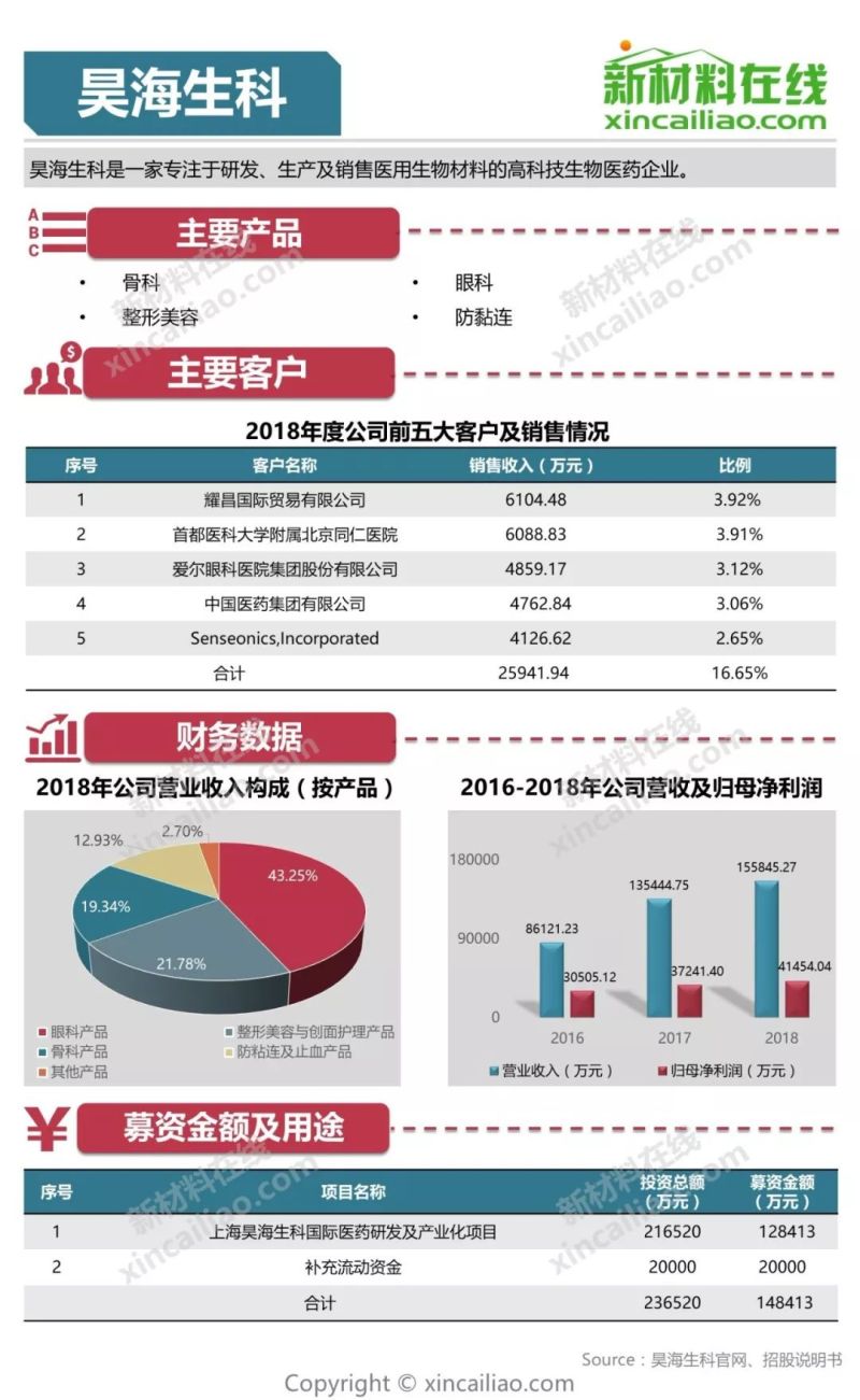 100+图大盘点全解析109家科创版受理企业