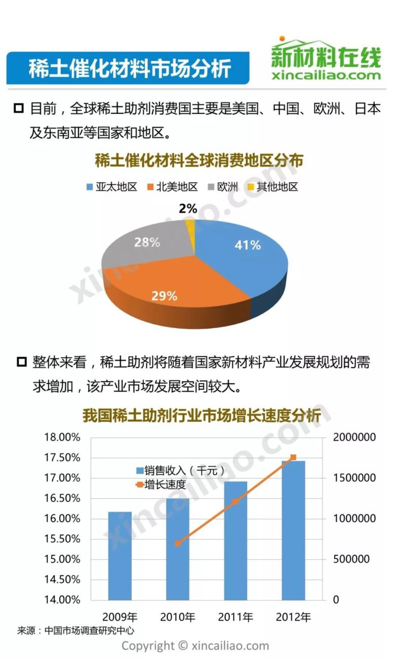 发改委2天召开3场座谈会 稀土产业机遇何在？65页PPT详解