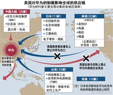 美国禁令与华为极限生存简析