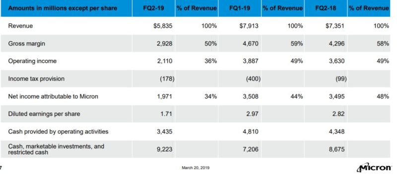 创35年新低，惨不忍睹的半导体