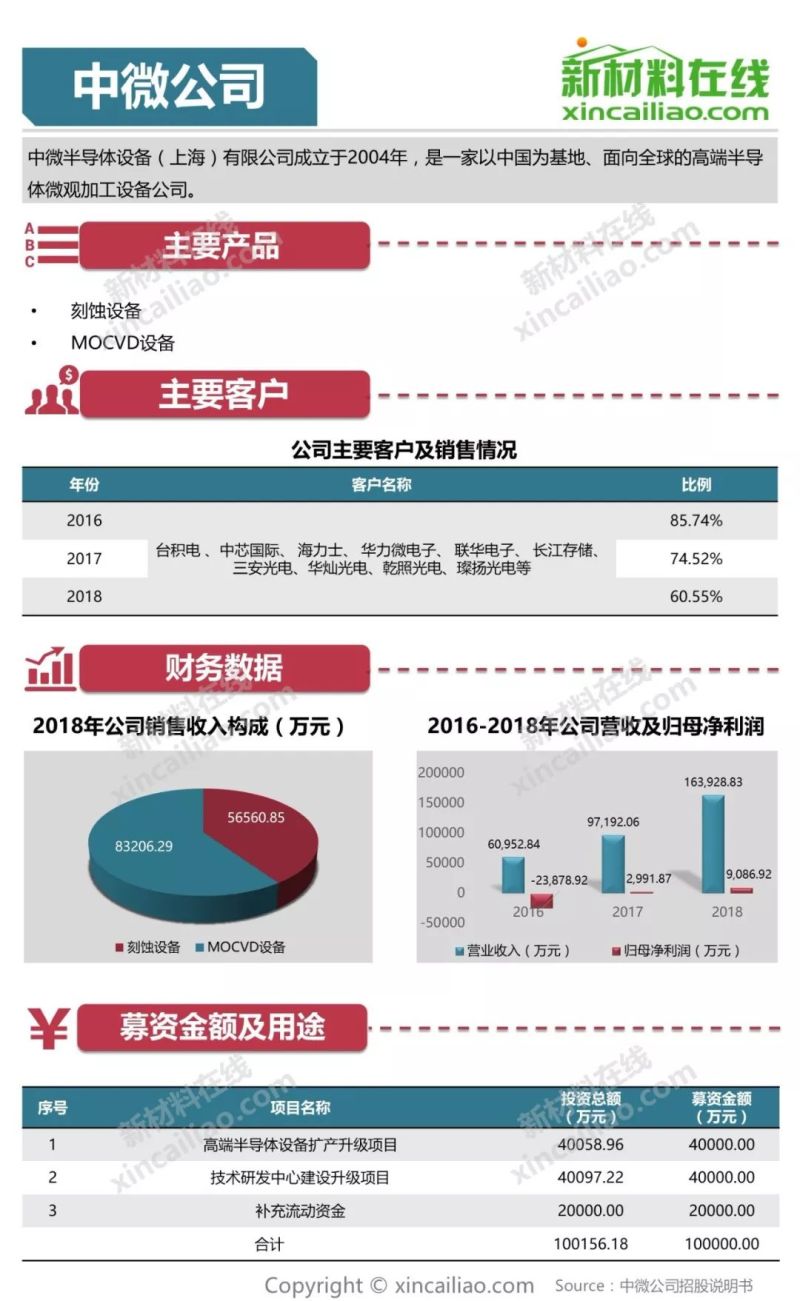 100+图大盘点全解析109家科创版受理企业