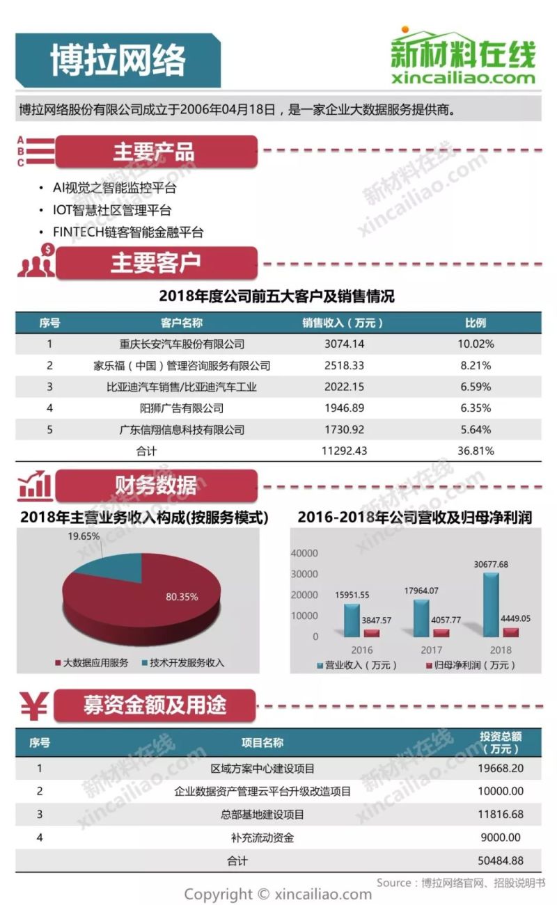 100+图大盘点全解析109家科创版受理企业