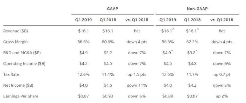 创35年新低，惨不忍睹的半导体