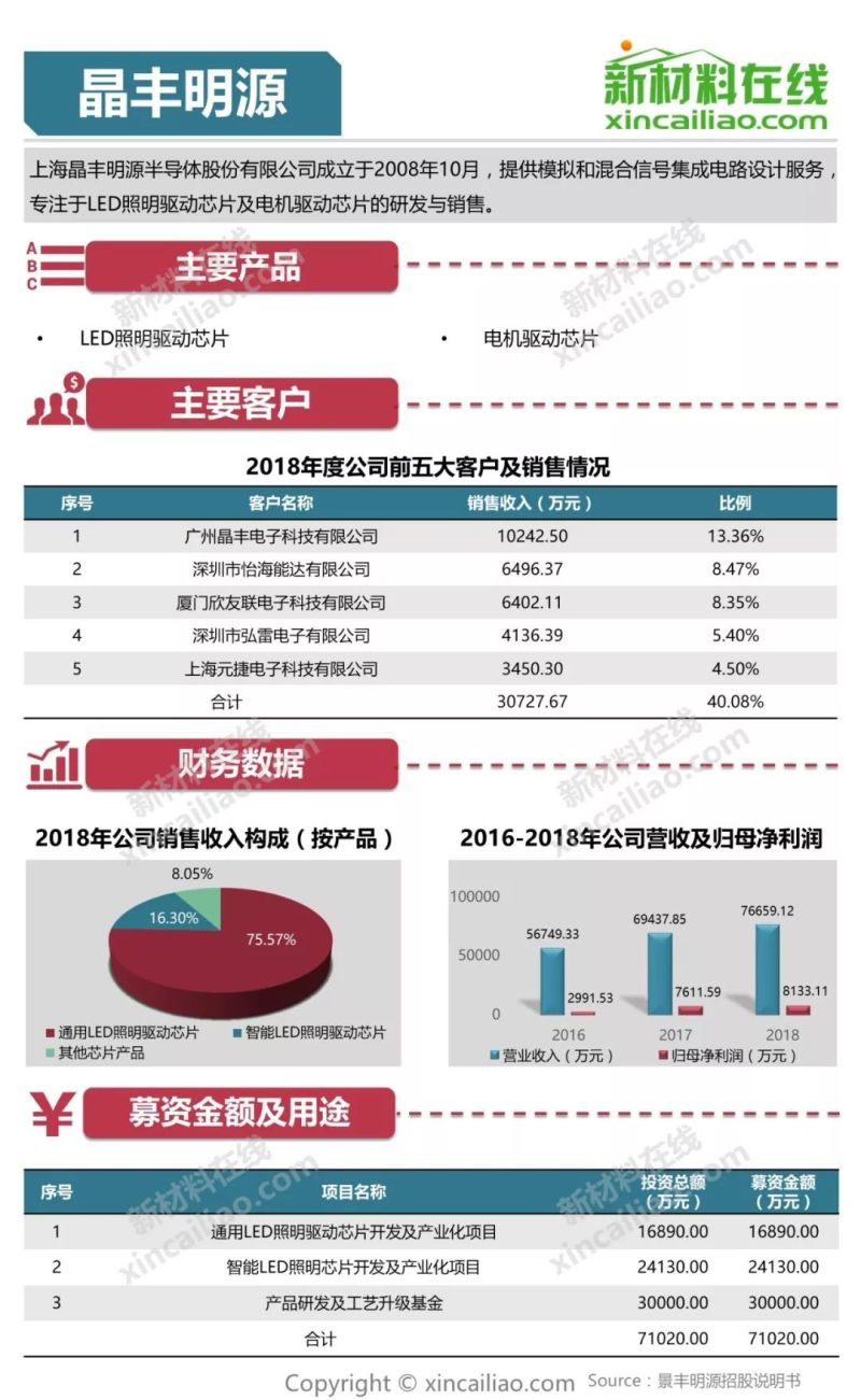 100+图大盘点全解析109家科创版受理企业