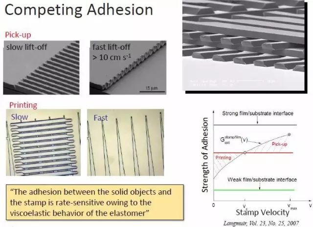 一文了解Micro-LED显示技术