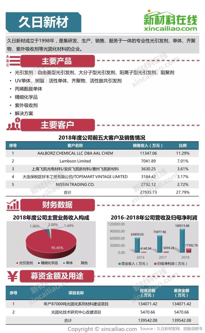 100+图大盘点全解析109家科创版受理企业