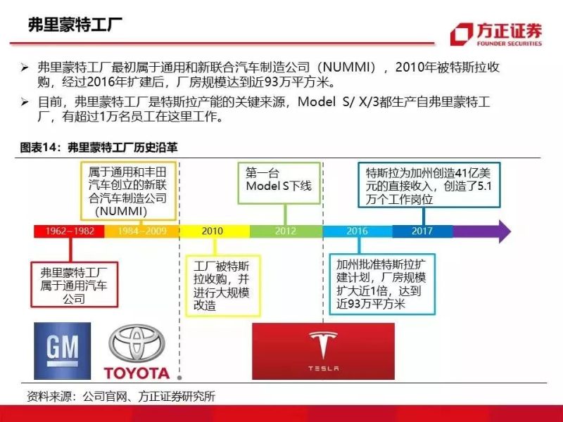 特斯拉重磅深度：有望复制当年苹果产业链盛景