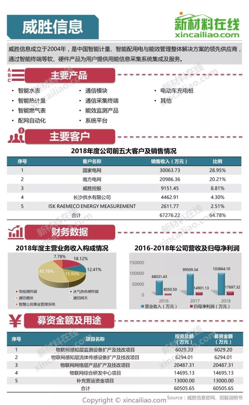 100+图大盘点全解析109家科创版受理企业
