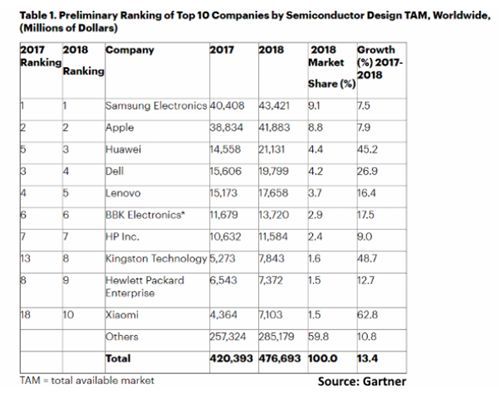 美国禁令与华为极限生存简析