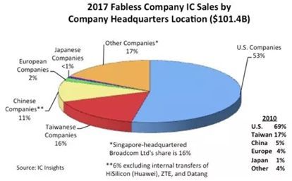 美国禁令与华为极限生存简析