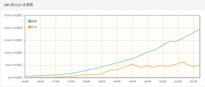 日韩科技战争简史：究竟谁是芯片、半导体、屏幕之王？