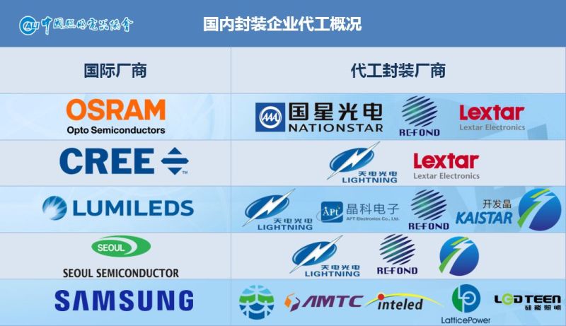 中国照明电器行业相关上市公司2018年报业绩盘点