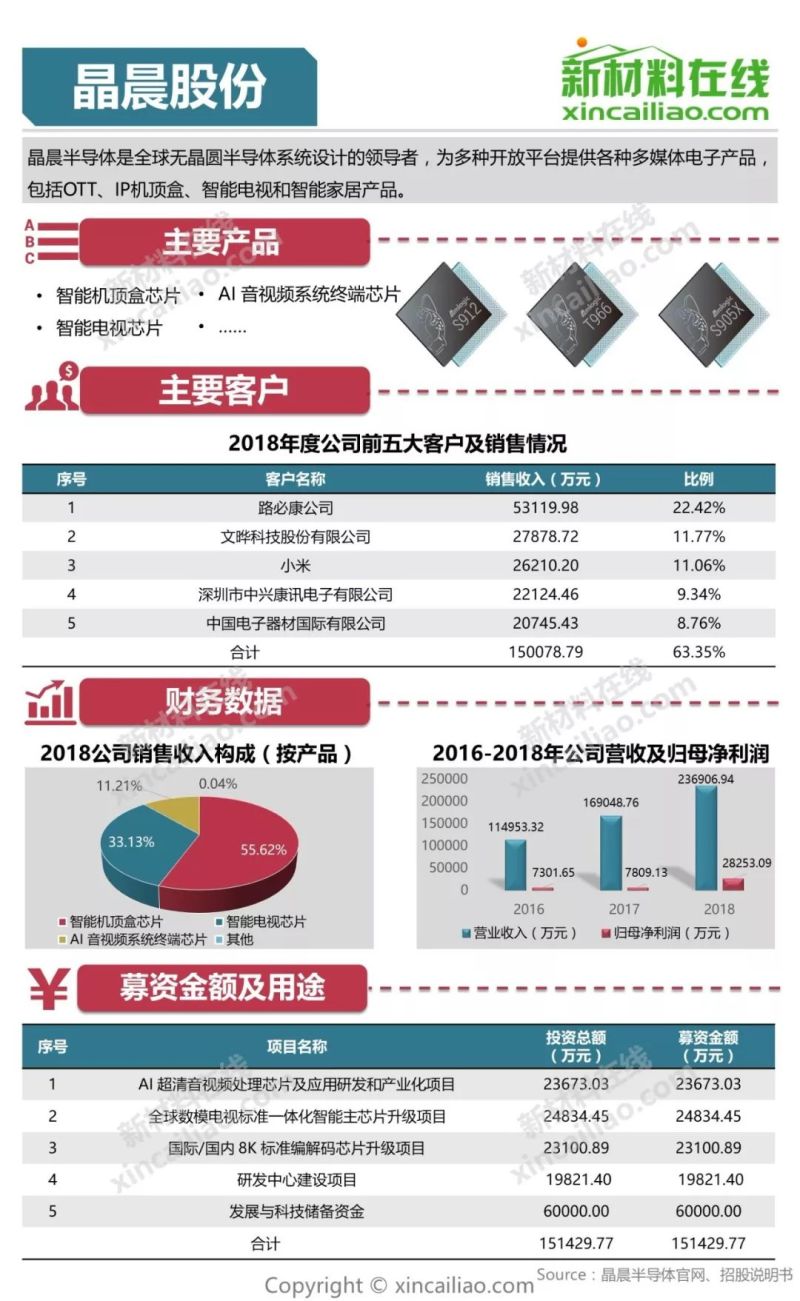 100+图大盘点全解析109家科创版受理企业