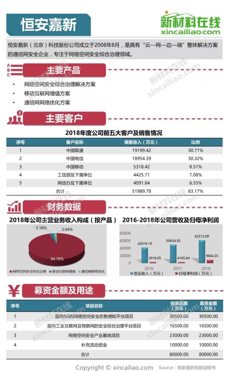 100+图大盘点全解析109家科创版受理企业