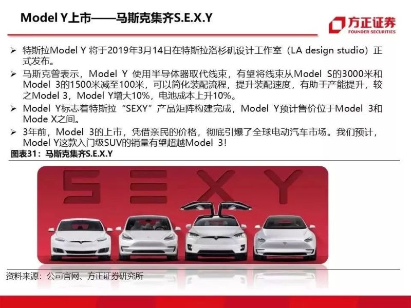 特斯拉重磅深度：有望复制当年苹果产业链盛景