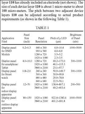 一文了解Micro-LED显示技术