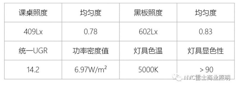雷士方案 | 专注健康照明解决方案，雷士用光守护校园！