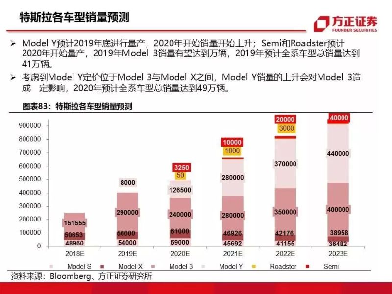 特斯拉重磅深度：有望复制当年苹果产业链盛景