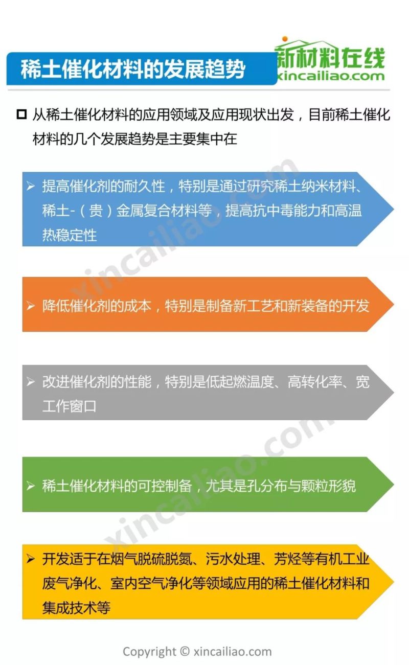 发改委2天召开3场座谈会 稀土产业机遇何在？65页PPT详解