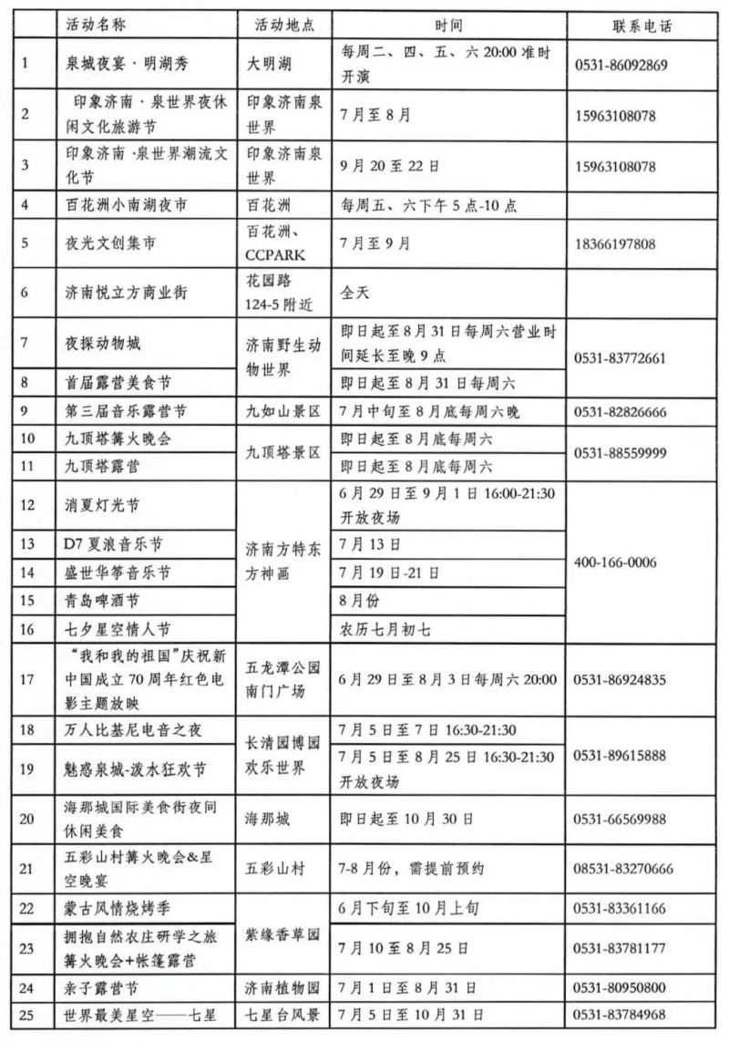 济南大力发展夜经济，推出“十个一百”夜游项目