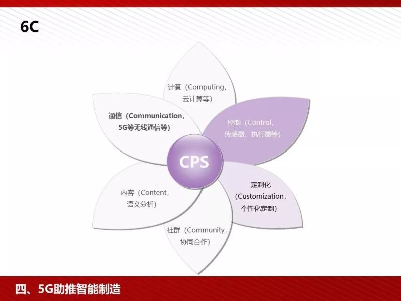 什么是5G？这是我见过最完整的科普资料！