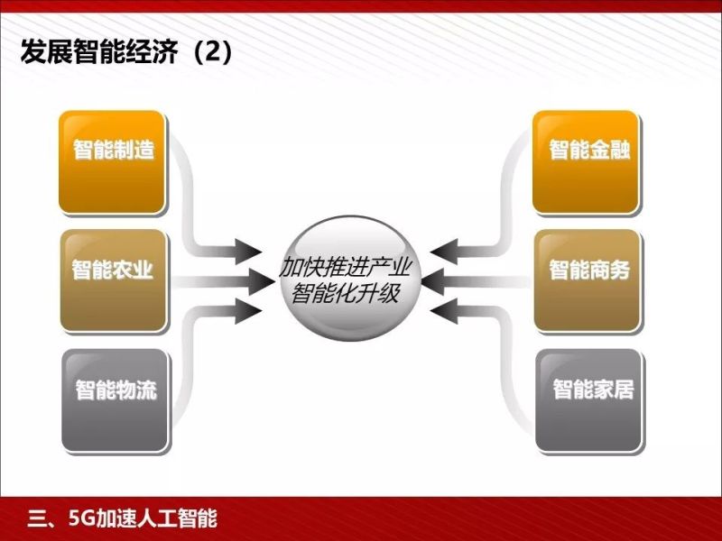 什么是5G？这是我见过最完整的科普资料！
