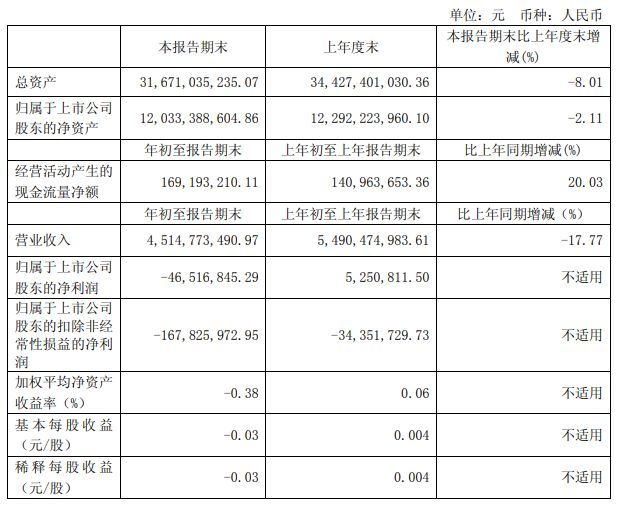 创35年新低，惨不忍睹的半导体