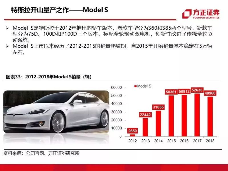 特斯拉重磅深度：有望复制当年苹果产业链盛景