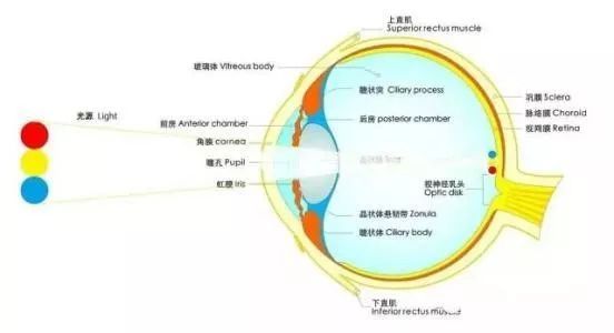 中国健康照明发展历程与现状分析