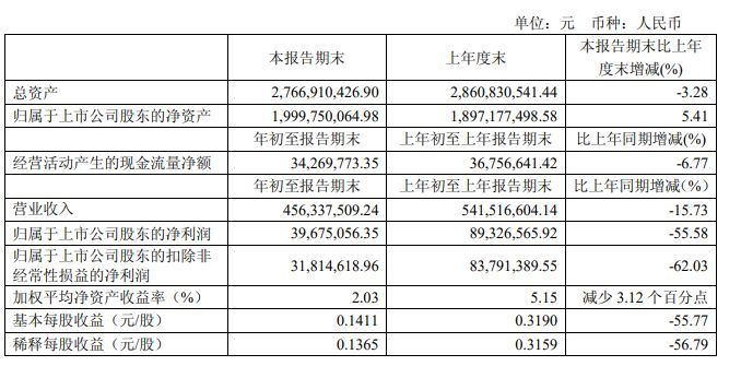 创35年新低，惨不忍睹的半导体