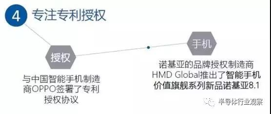 曲线的起点--华为禁令半个月后