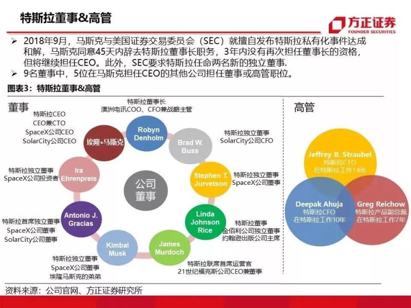 特斯拉重磅深度：有望复制当年苹果产业链盛景