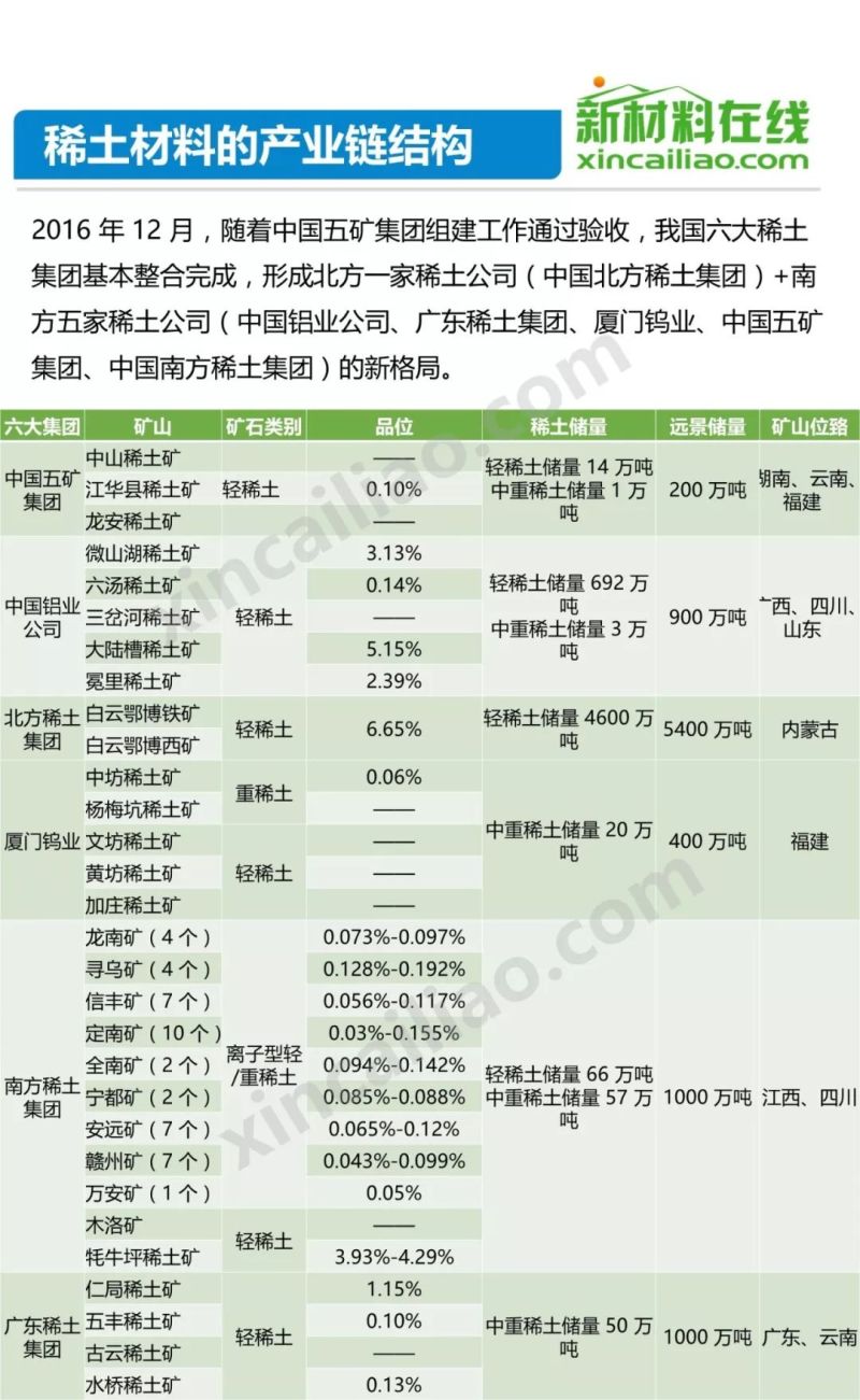 发改委2天召开3场座谈会 稀土产业机遇何在？65页PPT详解