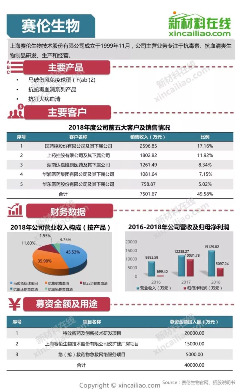 100+图大盘点全解析109家科创版受理企业
