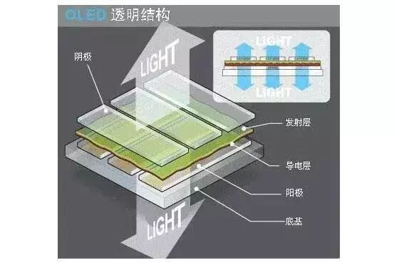 全面屏的终极方案！屏下摄像头技术前瞻