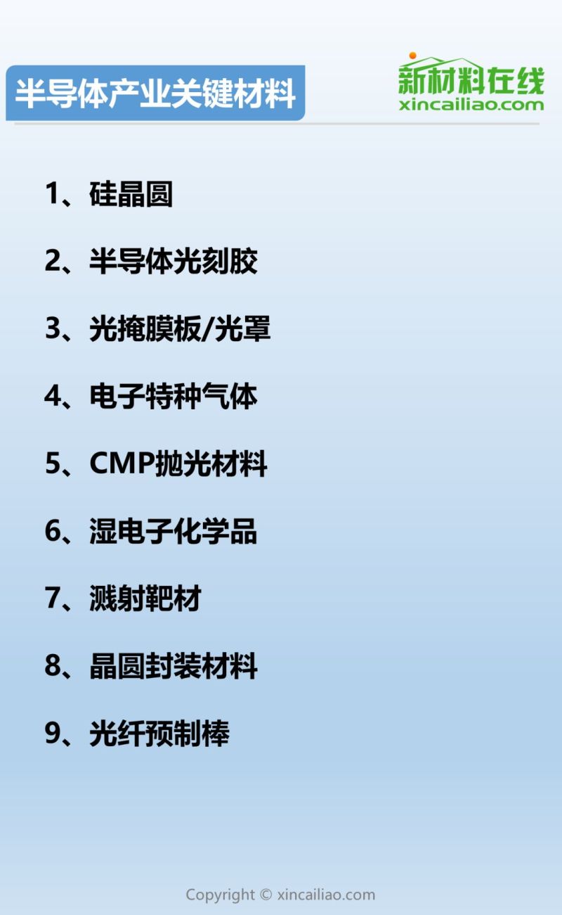 一张图看懂9大半导体关键材料及市场