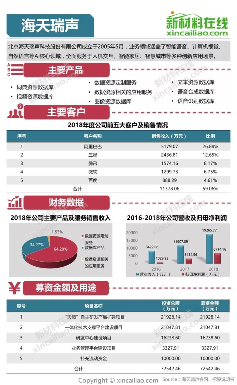 100+图大盘点全解析109家科创版受理企业