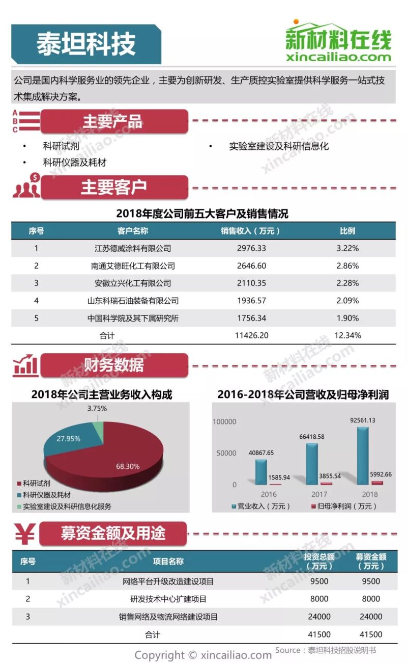 科创板第三批上会企业今日“大考” 天宜上佳实力起底：系“复兴号”部件核心供货商