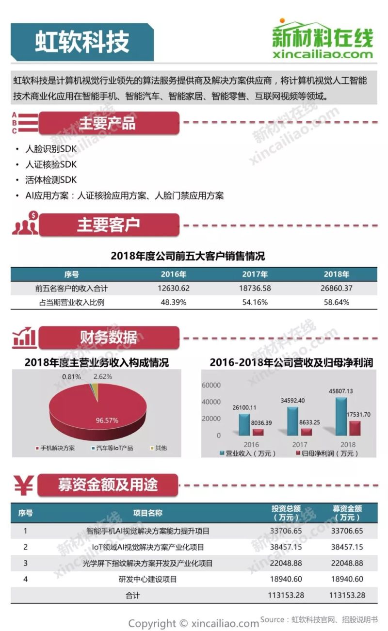 100+图大盘点全解析109家科创版受理企业
