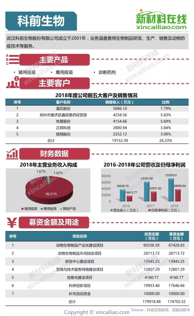 100+图大盘点全解析109家科创版受理企业