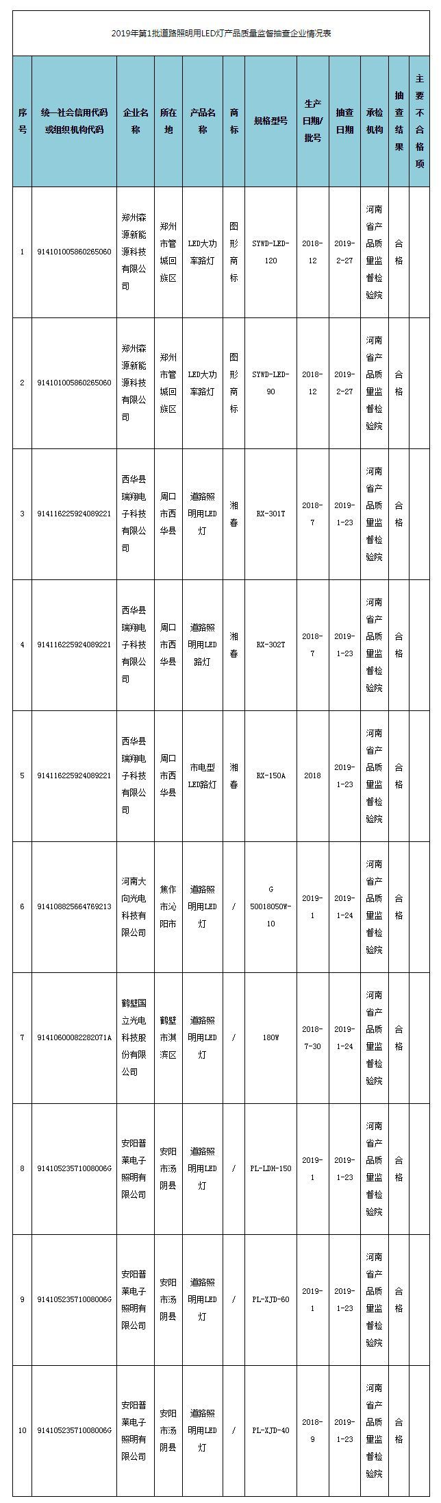山西将抽检教室采光照明、河南抽查灯具 全部合格