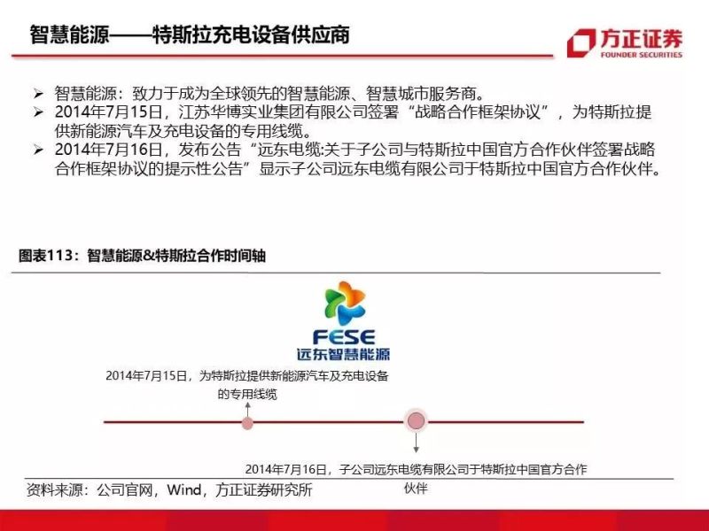 特斯拉重磅深度：有望复制当年苹果产业链盛景